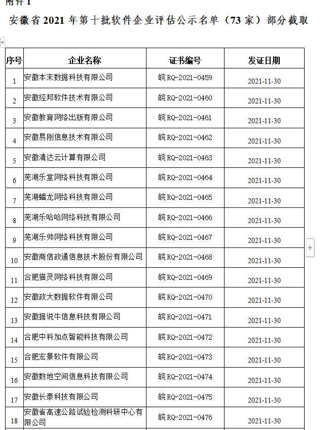安徽省2021年第十批軟件企業(yè)評估公示名單