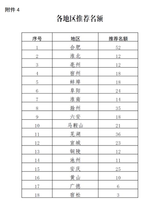 2022皖美品牌示范企業(yè)申報(bào)