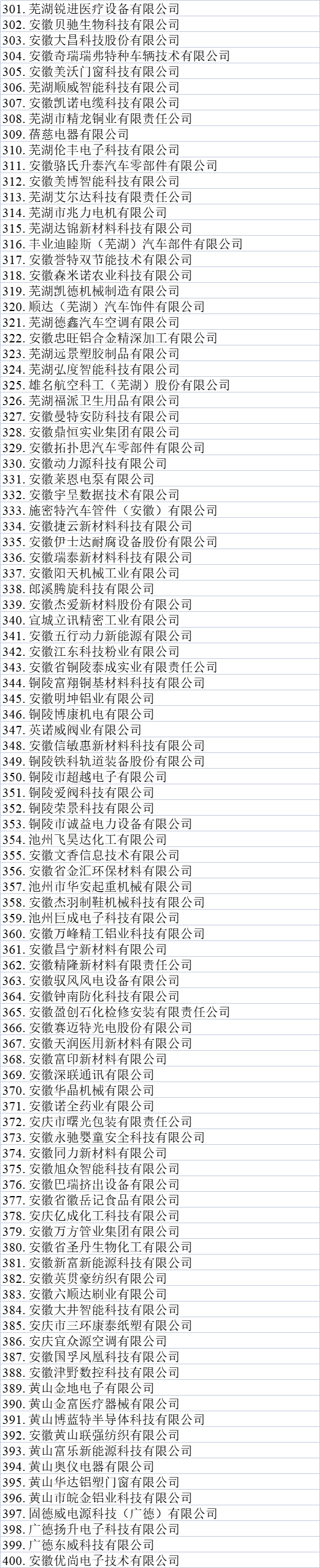 安徽省專精特新名單